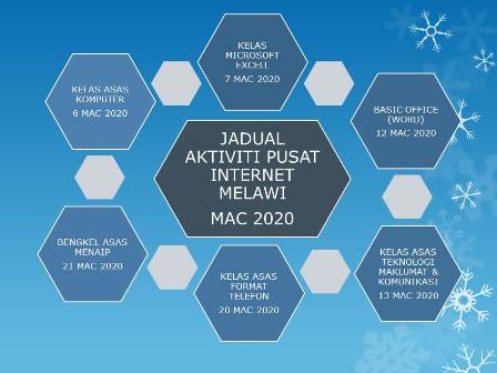 JADUAL AKTIVITI PUSAT INTERNET MELAWI MAC 2020