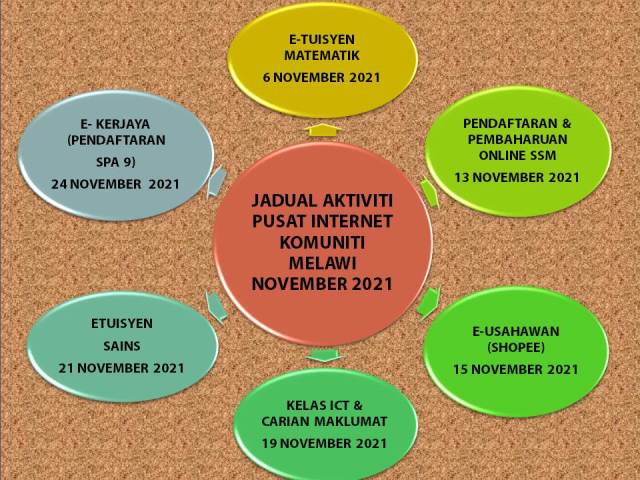 JADUAL AKTIVITI PUSAT INTERNET MELAWI NOVEMBER 2021
